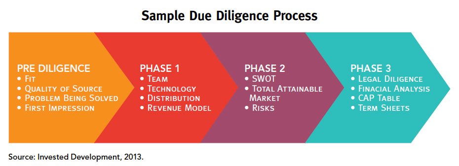 Due Diligence Auckland