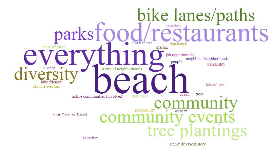 resilientLBaop's tweet photo. Here are some of the things #IDigLB Ridgewood Heights volunteers said they #Love about Long Beach (#ResilientLB Booth #CommunityResponses): https://t.co/2e6mX4D5zo