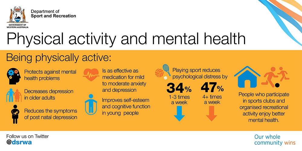 EM203baplin's tweet photo. if you don't think being active is beneficial, think again! #EM203Mueller https://t.co/lhuXjo0i7k