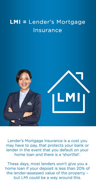 ANZ_AU's tweet photo. It’s hard to keep up with all the jargon when buying your first home! What acronym have you heard that you could use help to understand? https://t.co/lUp799mTYC
