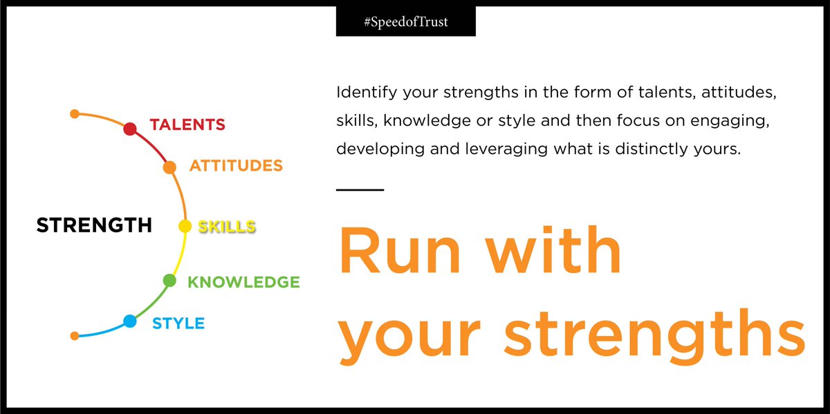 FranklinCovey_I's tweet photo. #TrustTips https://t.co/UOCPPtImGY