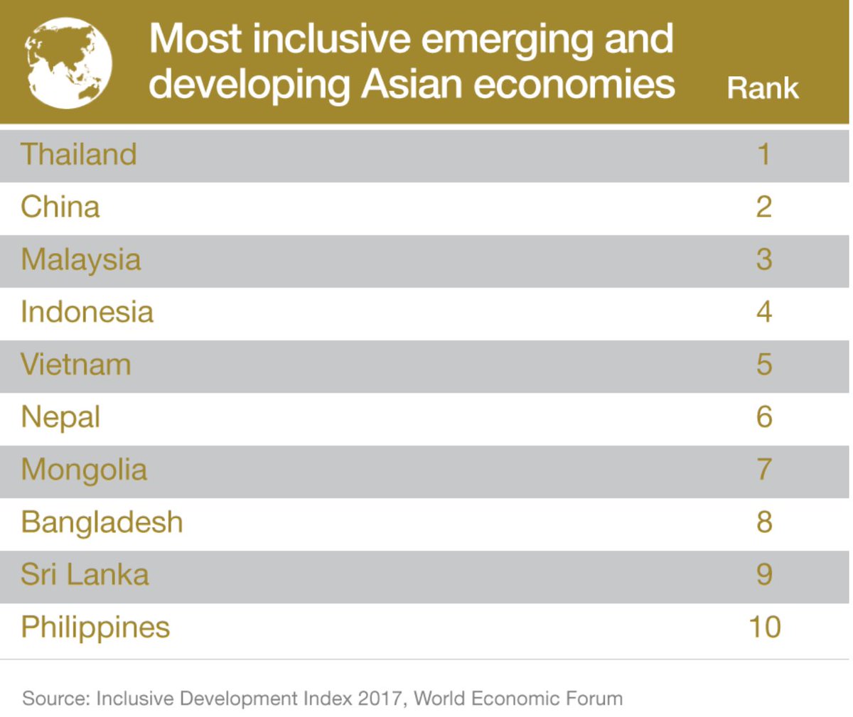 What we’ve achieved and the challenges ahead – 50 years of #ASEAN wef.ch/2zsunKe