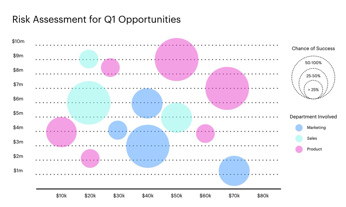 Microsoft Excel Bubble Chart