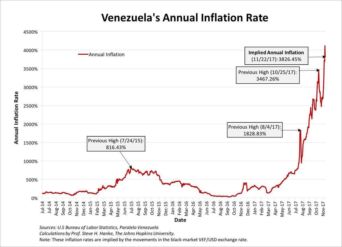 NOTICIA DE VENEZUELA  - Página 4 DPSOtvsV4AIXbaM