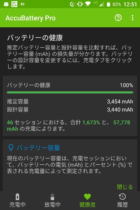 かとのぼ 充電を最大80 に抑えるようにしていても 劣化は少しづつ進む 当初設計容量よりも実際の容量は少し多く103 ぐらいだったのですが とうとう100 に 大体3ヶ月で 3 だから 2年で 24 か 毎日満充電してたらもっと早く劣化するんだろうな かとのぼ 充電を最大80 に抑えるようにしていても 劣化は少しづつ進む 当初設計容量よりも実際の容量は少し多く103 ぐらいだったのですが とうとう100 に 大体3ヶ月で 3 だから 2年で 24 か 毎日満充電してたらもっと早く劣化するんだろうな