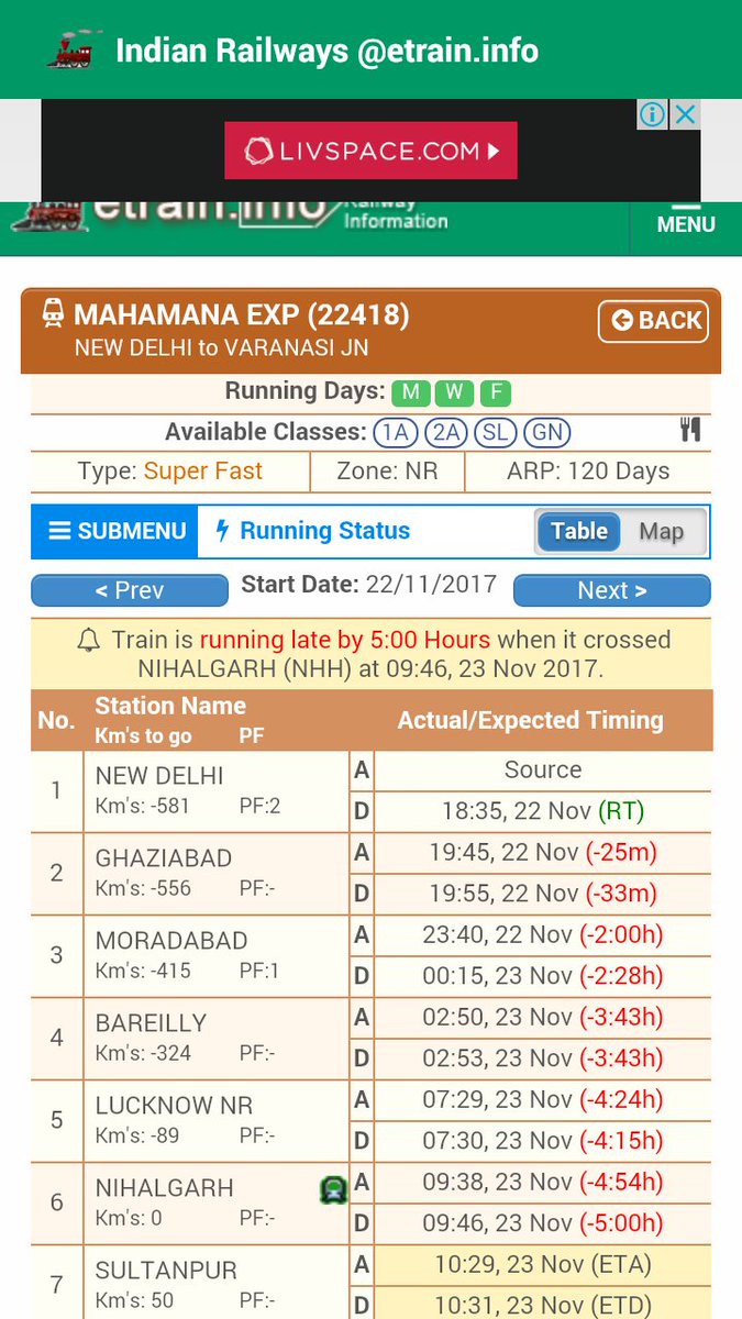 kksingh31's tweet photo. @RailMinIndia Sir, this is mahamana super fast train.. running late more than 5hrs.
#laterunning of #trains has become biggest problem of #IndianRailways .. Sir plz ensure.. trains must run on time.. https://t.co/NkAL4vqJQr