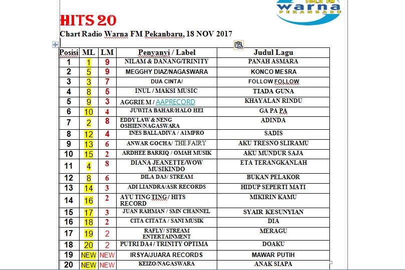 <a href="/mc_keizo/">MCKEIZO</a> <a href="/DA3_Rafly/">Muh.Rafly Heriawan</a> @AdiLiandra <a href="/DA3_Dilaa/">Dila Academy3</a> @irsyachendikia <a href="/cita_citata/">Cita Citata</a> <a href="/Juan_rahman/">JR_Juan Rahman</a> <a href="/aytingnew92/">Ayu Ting Ting</a> @aggrie_m_k <a href="/EDDYLAW7/">EDDY LAW</a> <a href="/nengoshin12/">Neng Oshin</a> @NilamGamma1 <a href="/DA2_Danang/">DA2_Danang</a> <a href="/Anwar_GoCha/">Anwar GoCha</a> @juwitabahar11 <a href="/DianaJeanette9/">dianajeanette</a> <a href="/daratista_inul/">Inul Daratista</a> <a href="/ardhee_barriq/">ARDHEE BARRIQ</a> @da4_putri03 @inesyablldf  <a href="/DUACINT4/">DUA CINTA</a>