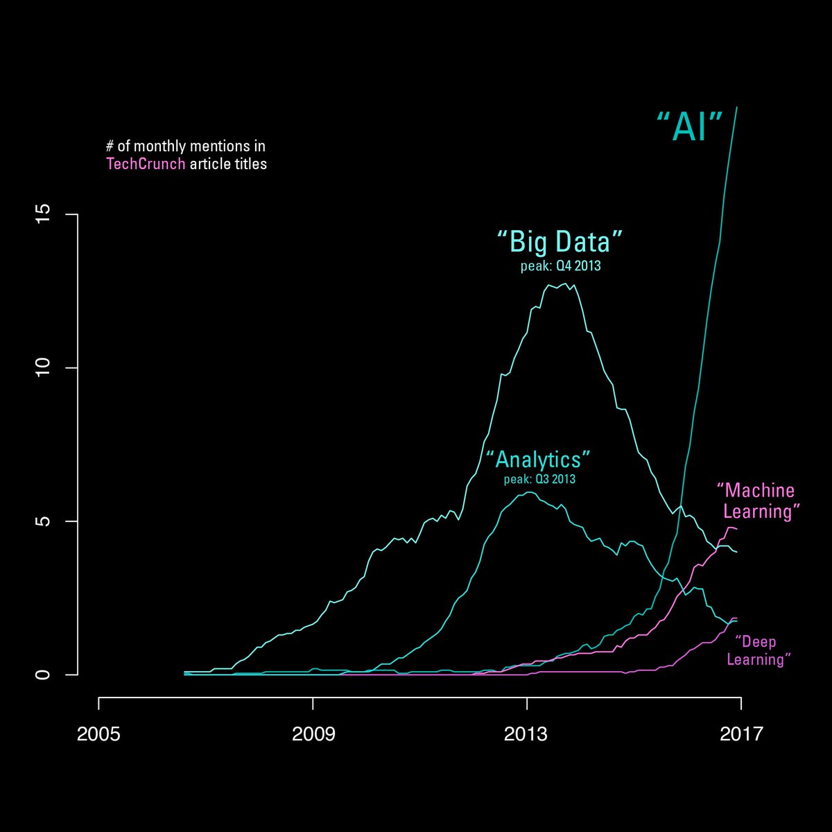 Aleksandar Bradic tweet media