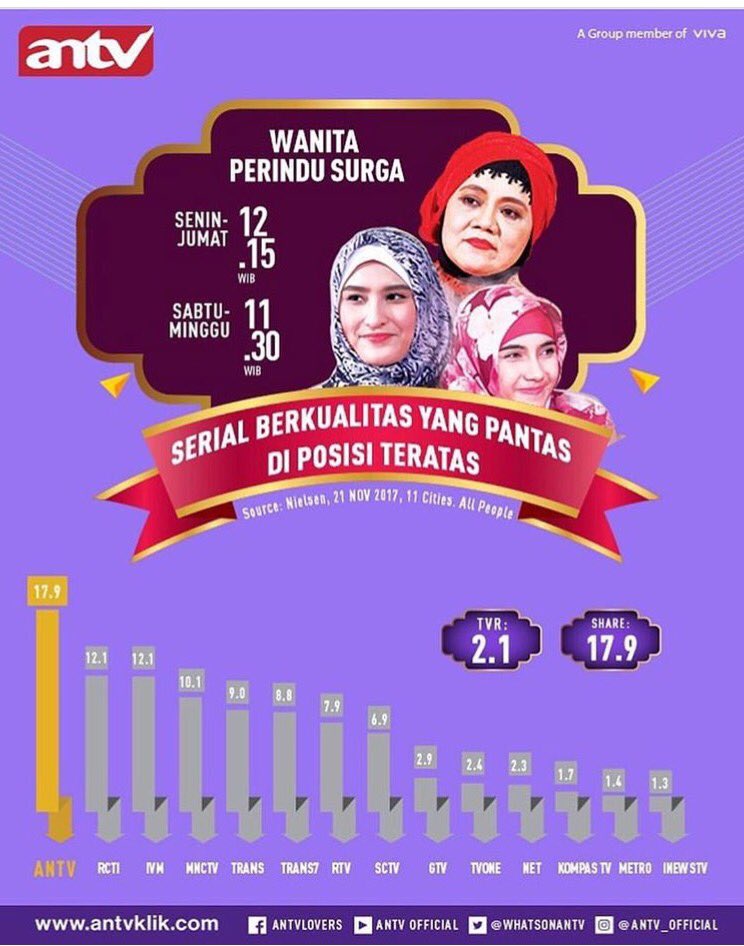 SyulsTM's tweet image. Now .... &quot;Wanita Perindu Surga&quot;  di ANTV 📺🎬
Talent Angbeen Rishi 
#tmtalentmanagement 
#multivisionplus
