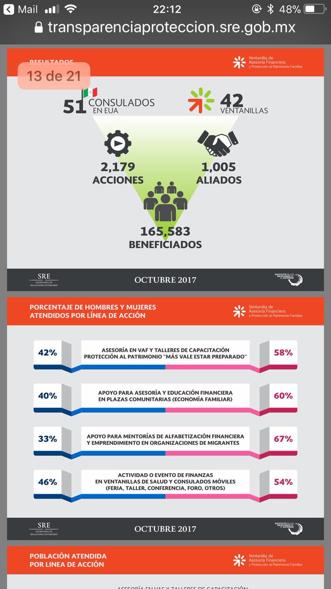 sofia_orozco's tweet photo. Sabias que la #RedConsular en EUA ha atendido a más de 700 mil personas a través de las Ventanillas de #AsesoriaFinanciera #VAFs #MasValeEstarPreparado #ProtegeTusAhorros https://t.co/EK8bDqU2dV https://t.co/X5KuVJaPMW