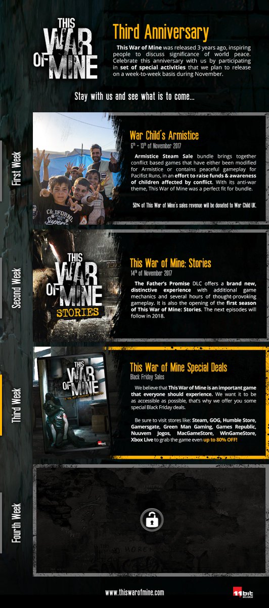 Third's Week reveal of This War of Mine Month is pretty straightforward. We want our game to be accessible, that's why we prepared some special sales! November with its #BlackFriday deals is the best moment to buy This War of Mine or gift it to someone!