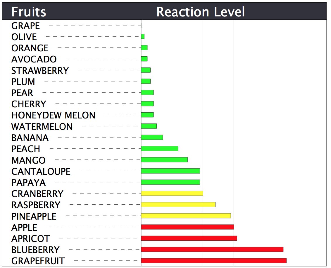 healthyselfie16's tweet image. Food Sensitivities #ThingsMedicationCantFix #loveleap