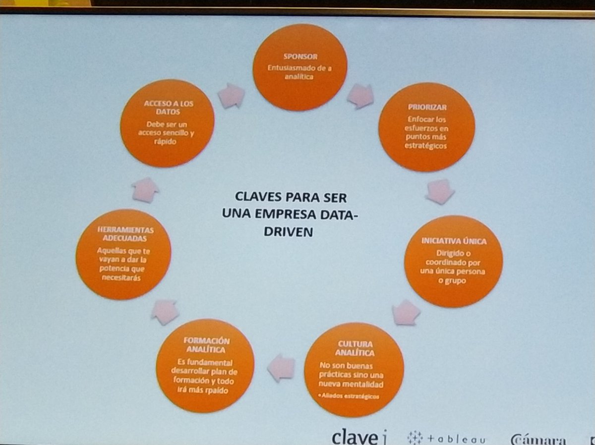 evidal7's tweet photo. La Gran Transformación: Organización Data-Driven con @hectorgomis #DataALC https://t.co/JzTXuJsBQ6