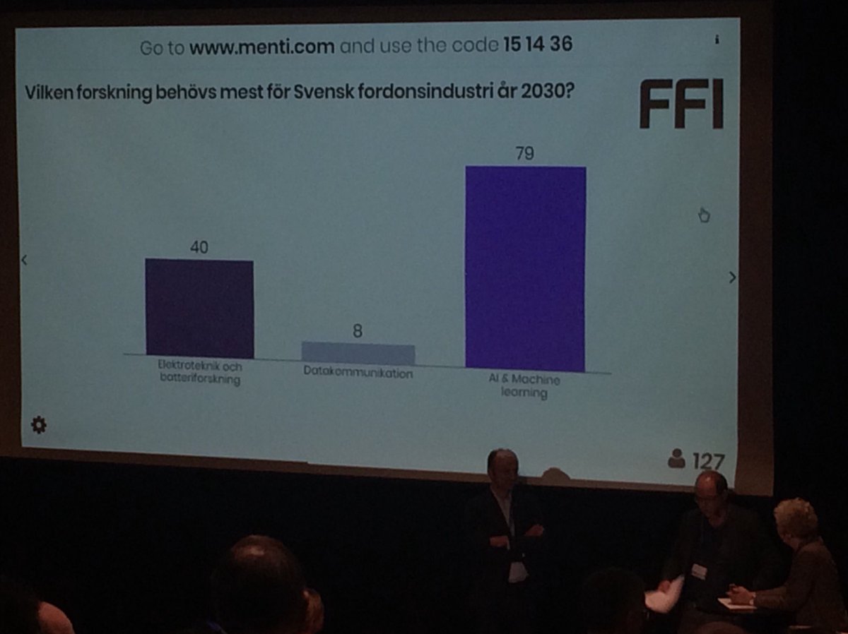 couch_patrick's tweet photo. Vilket forskningsområde är viktigast för fordonsindustrin? #AI #MachineLearning enligt oss på #ffikonf @ibmsverige #IBMWatson https://t.co/FVlOq8jj2i