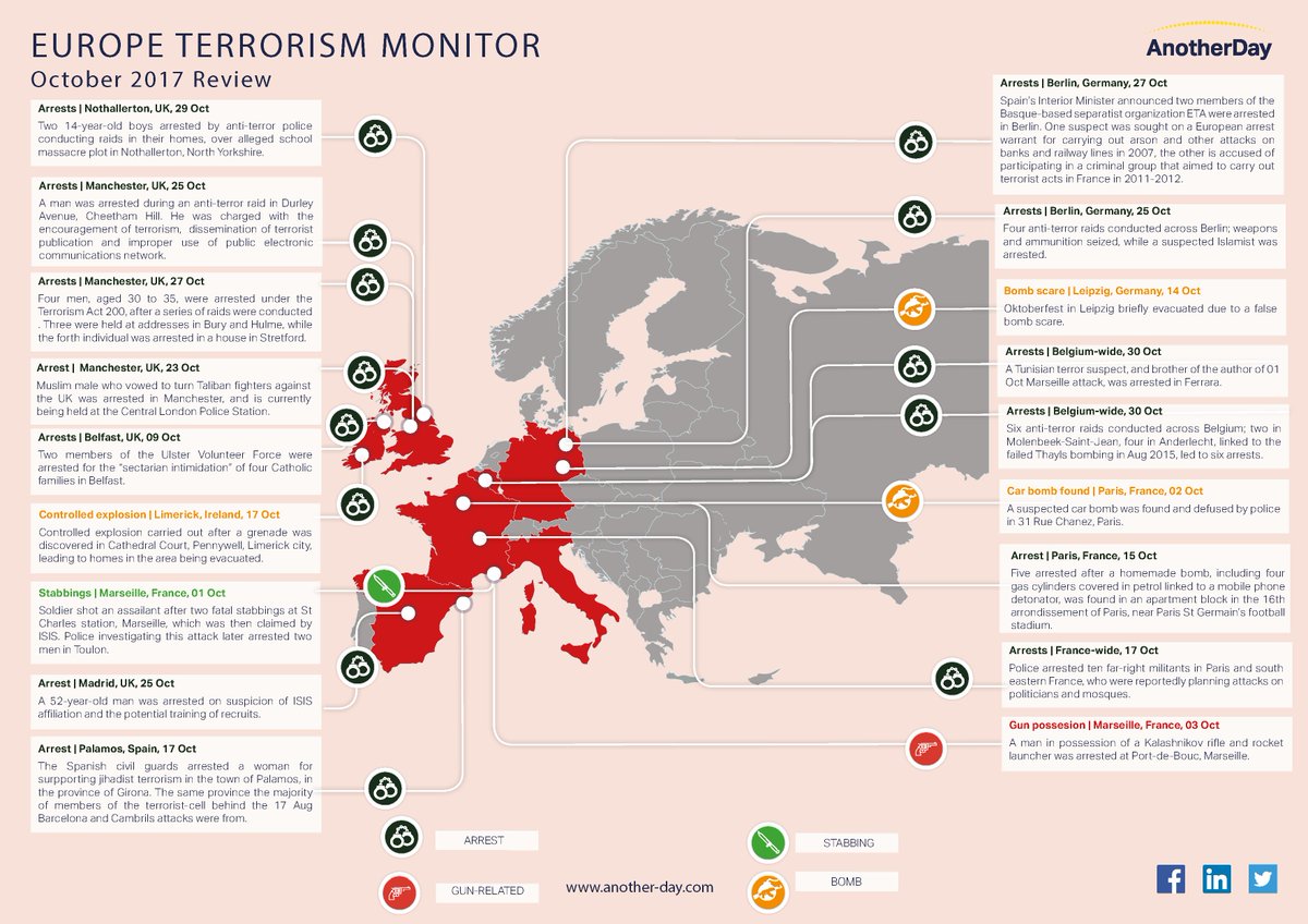 anotherday's tweet image. See attached inserts from our latest European Terror Monitor; focusing on terrorist incidents and developments in Oct. To sign up for the full monthly updates on crime and terror please subscribe to buff.ly/2Apgpsw  #terrorism #ISIS #westminsterctc #Daesh #terror
