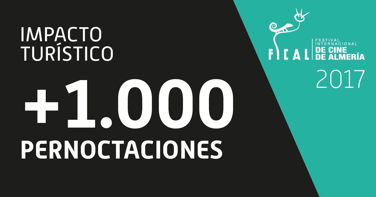 festivalmeria's tweet photo. El impacto turístico de #Fical2017 ha superado las 1.000 pernoctaciones solo con los artistas y cineastas participantes
🔴Vuelos agotados
✅Hoteles llenos
✅Restaurantes llenos
Logramos el objetivo de desestacionalizar https://t.co/7HZIi5H7vc