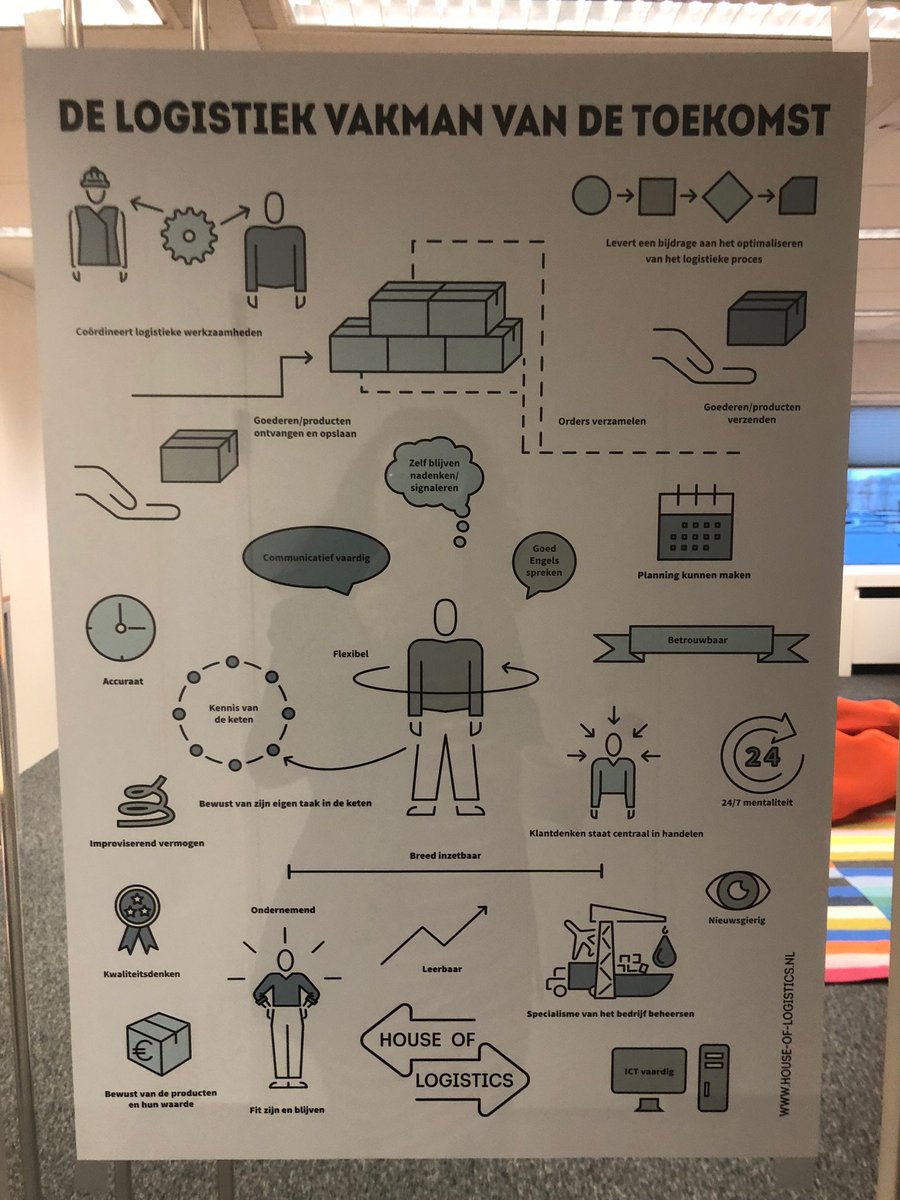 vantamar's tweet photo. Op #dagvanhetmbo niet bij #mbocity maar @AirportCollege Practoraat AirPort&Aviation over zij-instroom, maken van onderwijs en teams #inspiratie https://t.co/4R7VPJkRYb