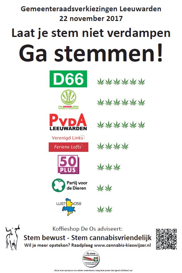 CannaKieswijzer's tweet photo. Alea iacta est #stem2211-een cannabisvriendelijke meerderheid in de gemeenteraad van #Leeuwarden: 62 procent! @PvdALeeuwarden  11, @PALGroenlinks  5, @D66leeuwarden  4, @LIJST058  2, @PartijvdDieren 1 en @50PlusFriesland 1. Een totaal van 24 van de 39 zetels in de @RaadLeeuwarden https://t.co/bMiCMuJtmm