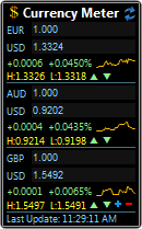 tomazov's tweet photo. "Currency Meter" not working because https://t.co/Vb7gWnRase
my update to use google finance https://t.co/hsMCUZgEva https://t.co/haoCYSIKmj