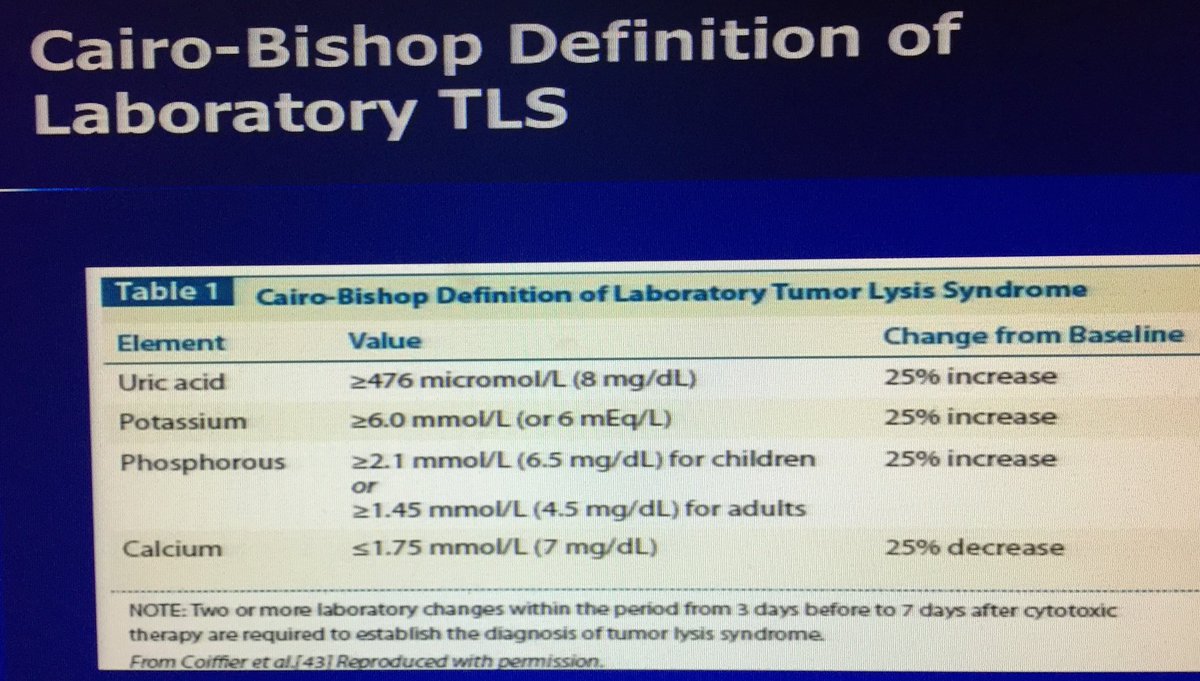 #TumorLysisSyndrome #TLS 
Most feared Sx due #HyperKalemia #hypoCalcemia #ARF 

#ED #emergencymedicine 
#ACEM17 #Antalya 🇹🇷