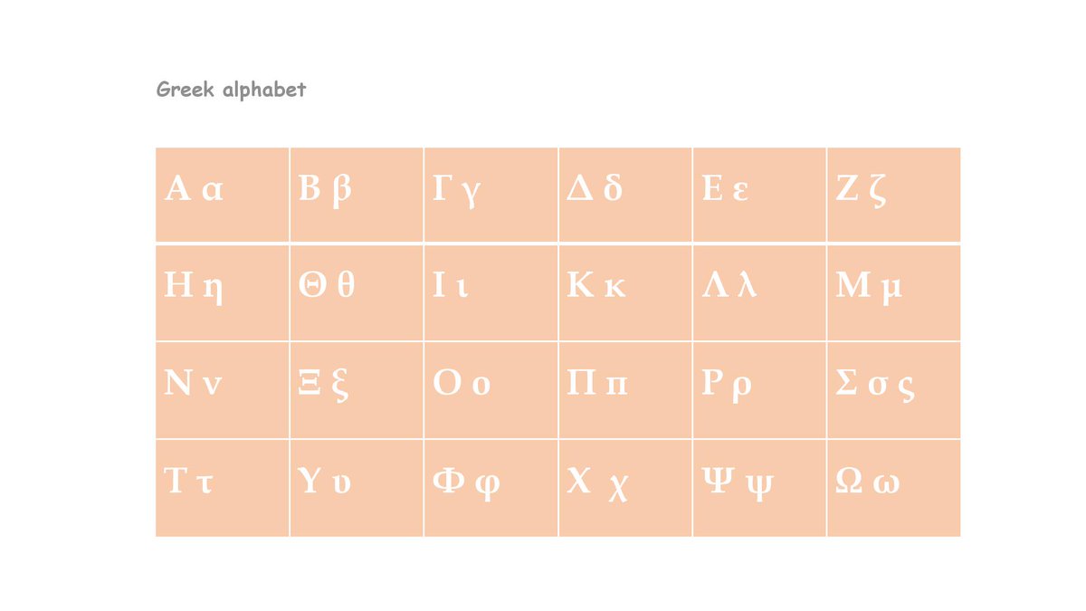 speakgr's tweet photo. The Greek Alphabet consists of 24 letters of which 7 are vowels and 17 consonants.
#greeklanguage #languages #alphabet https://t.co/Mx6uRJxrar