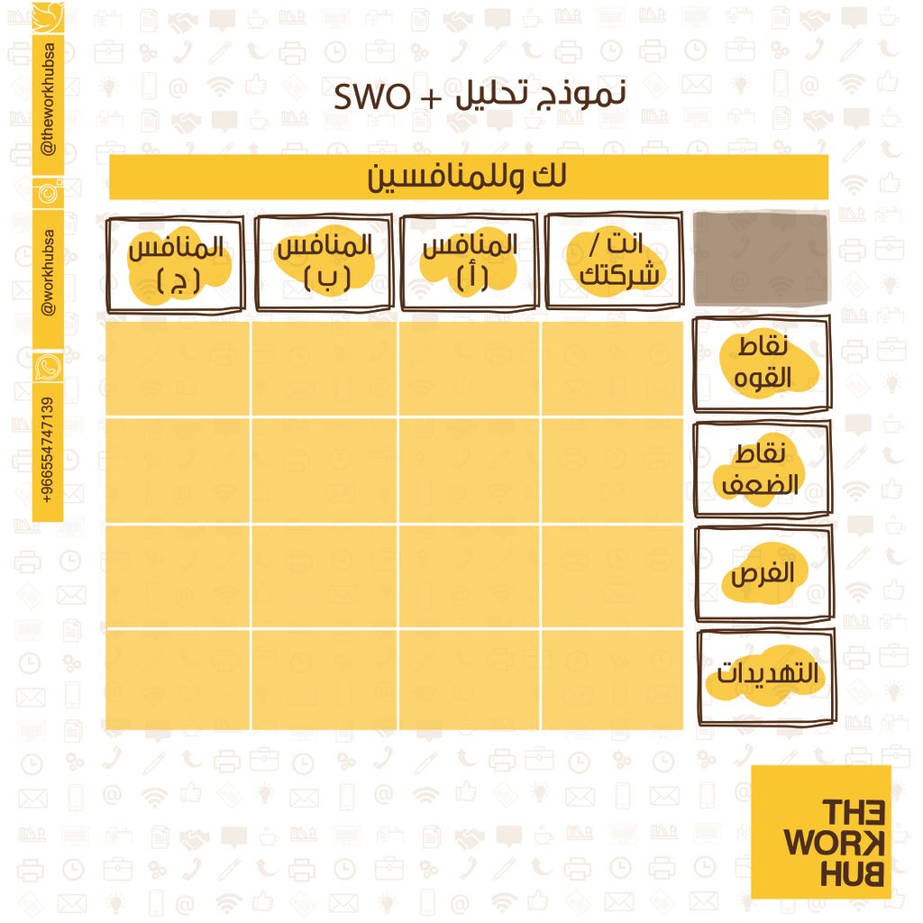 workhubsa's tweet photo. كيفيك إجراء تحليل "swo" لمشروعك الناشئ 📈
#ريادة #رياديون #رياديات
#الأسبوع_العالمي_لريادة_الأعمال
#theworkhub https://t.co/DOJbx0Lqfd