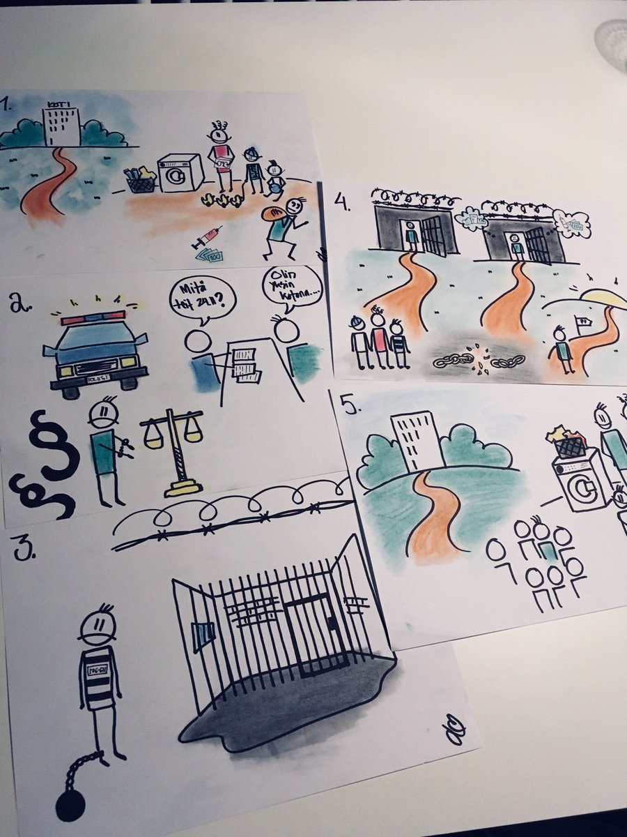 Visuaalista ajattelua Vanhemmat vankilan portilla -hankkeelle 🖍 #ensijaturvakotienliitto #visuaalinenajattelu #visualisointi