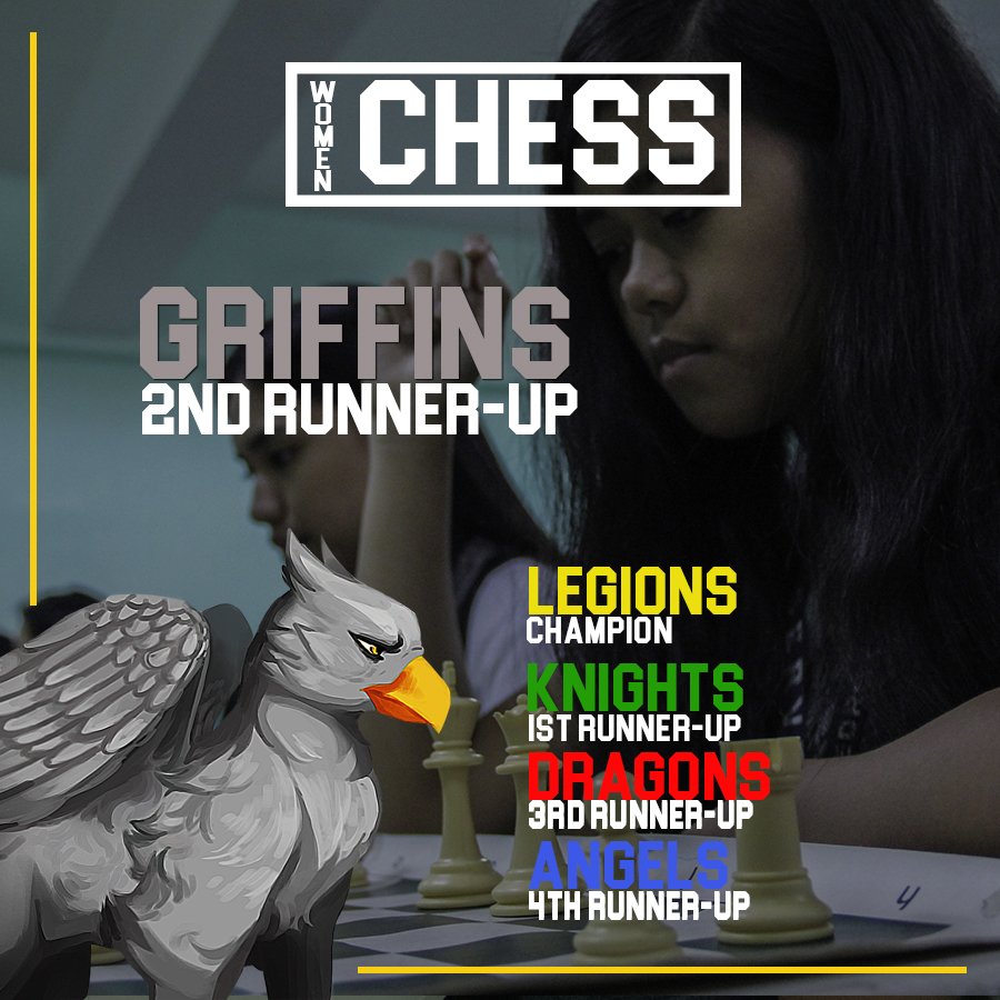 spcpetroglyphs's tweet photo. Congratulations SHS Mighty Griffins for being the 2nd runner-up in Chess Men and Women.
#Griffins2K17
#SPCGreaterHeights
#SPCOnwards https://t.co/RzhF87DHW6