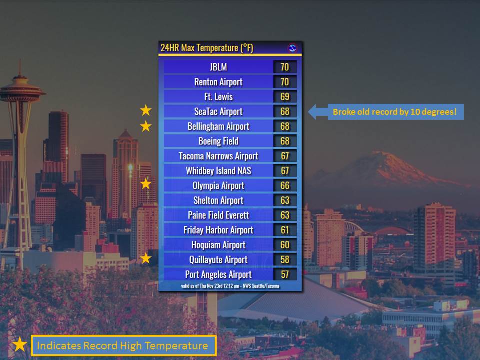NWS Seattle tweet media