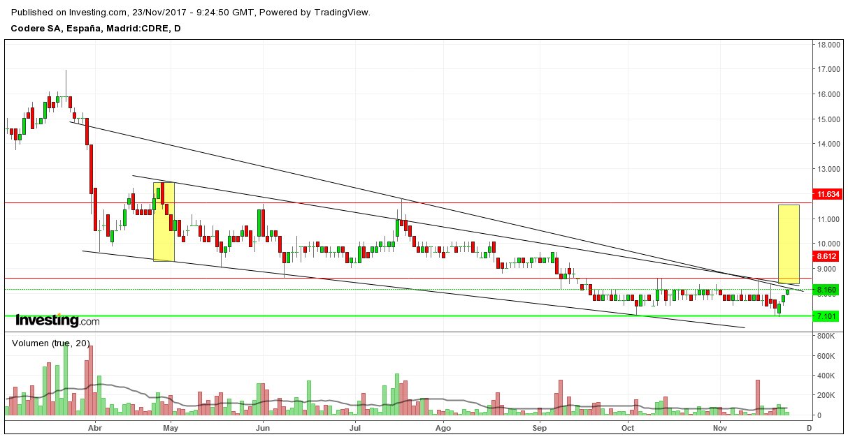 INTRADIA DE BOLSA - Página 33 DPTpW6hX0AExUA5