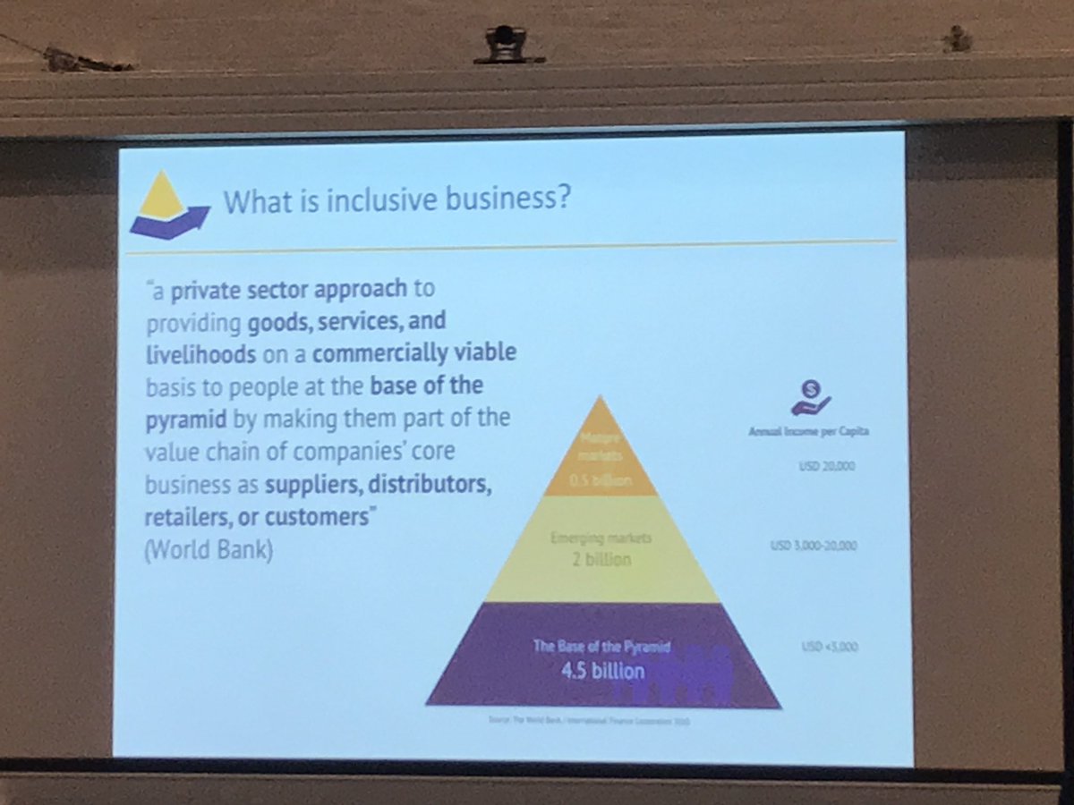 CSRVastsverige's tweet photo. Världsbankens definition av ”Inclusive business” på bilden.  #IBF2017 https://t.co/DVU4nydGn8