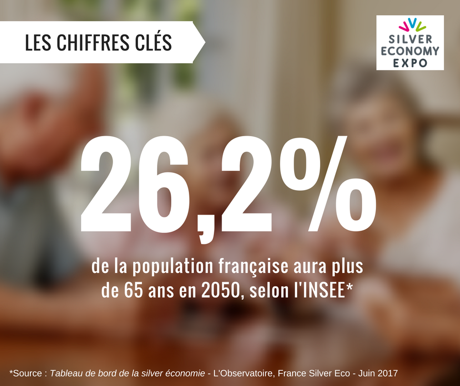 SilverXpo's tweet photo. [Chiffres clés] Tableau de bord @francesilvereco : la #SilverEconomie, un enjeu aussi bien économique que de société #SilverExpo #SilverEco #seniors https://t.co/rsY7ZpgVmZ