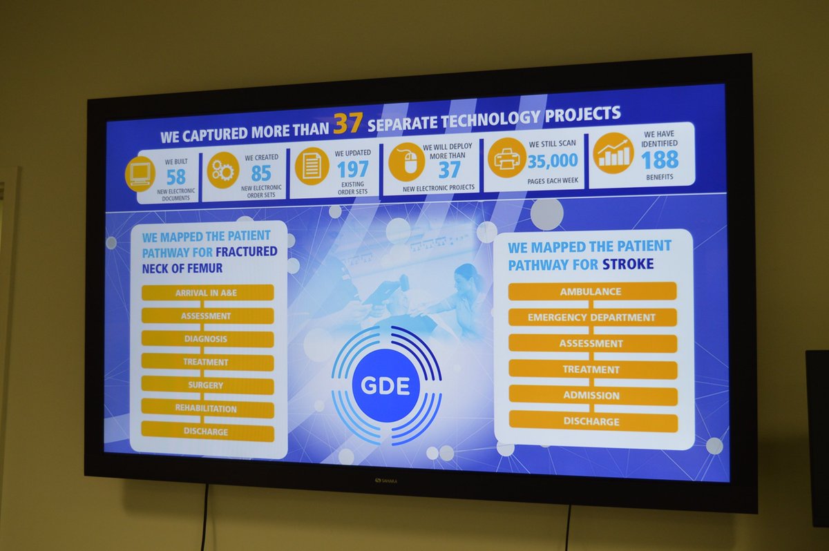 NCADigital's tweet photo. Showcasing our #GDE programme and other digital projects in our fantastic new #DigitalExperienceCentre  at @SalfordRoyalNHS Thanks to everyone who popped in to our staff #GDEOpenEvent to find out more about how we’re delivering world class healthcare. #GlobalDigitalExemplar #NHS https://t.co/sMiBa1xuaX