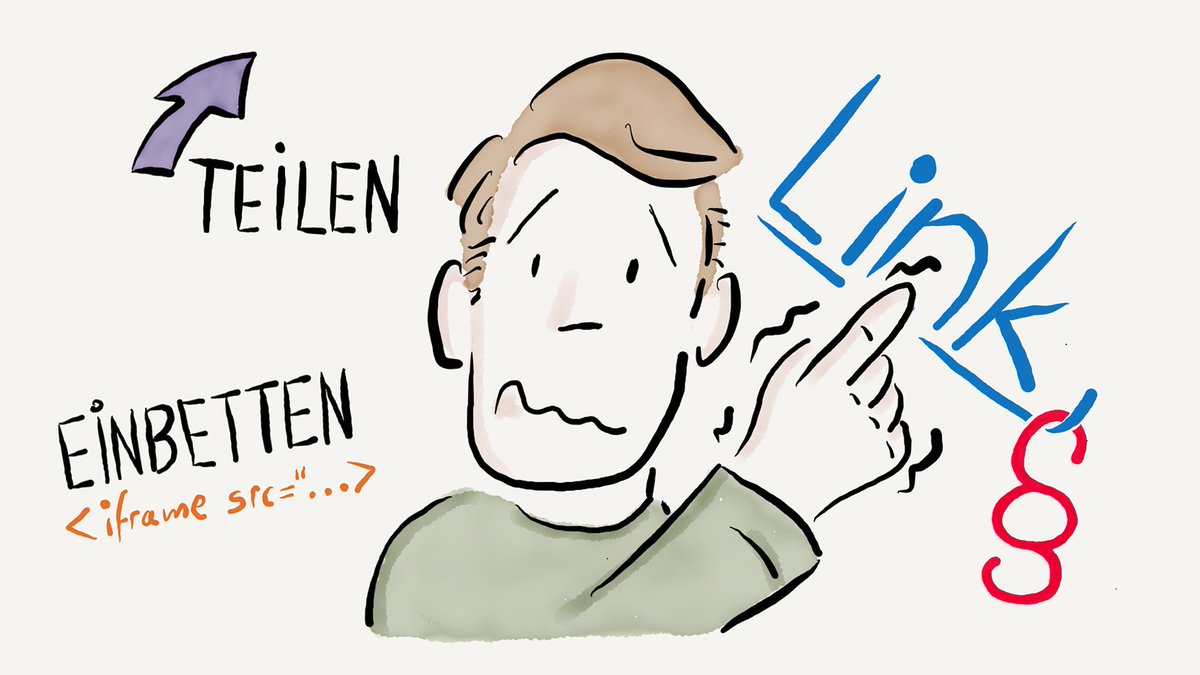 Was ist erlaubt, wann droht Gefahr? - "Haftung für Links, Embedding und 
Sharing - Urheberrecht und Datenschutz" drschwenke.de/haftung-fuer-l…