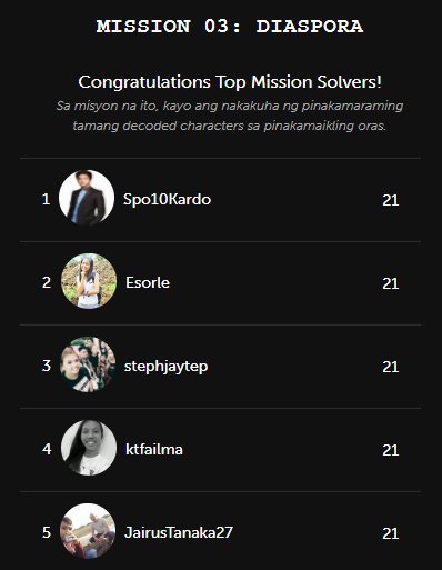 MoonchasersPH's tweet photo. Unti-unti na nating nalalaman ang katotohanan. Mabuhay kayo, Diaspora top solvers! Maraming salamat sa tulong nyo! https://t.co/O2qrkS8hdH