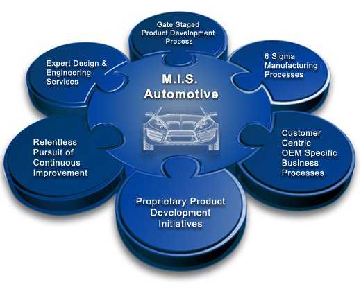 realiflextech's tweet photo. Get quality and business friendly MIS project management service from @realiflextech . Reach us at info@iflex-tech.com for better #MISDevelopment service. https://t.co/pJKGuxWVyd https://t.co/cW9NsRlYZw