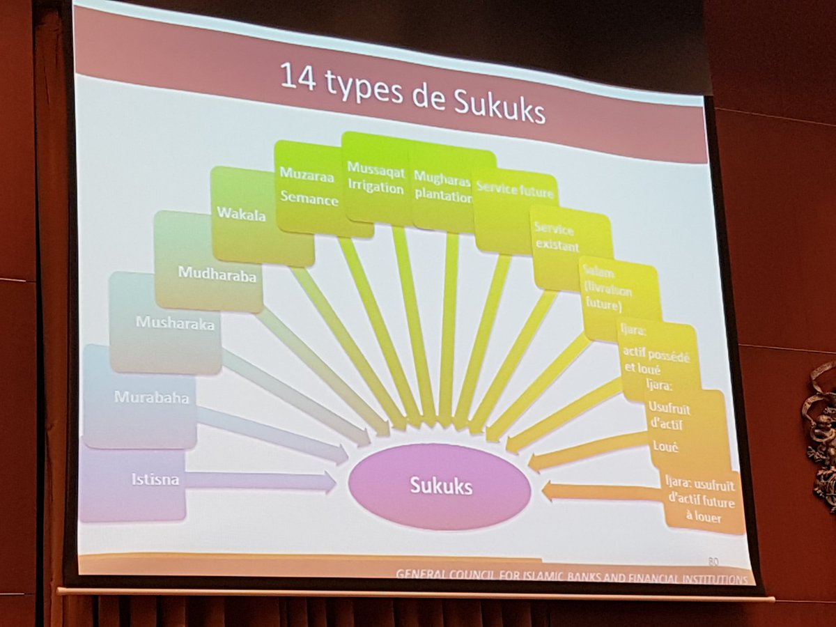IsFinanceSpain's tweet photo. 14 types of #Sukuk in #MedaWeek17 #MedaWeek2017
#IslamicFinance https://t.co/DxL83iYWF0