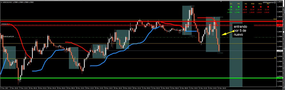 Getpips_System's tweet image. Nueva Visualización, Multitameframe y Multinstrumento ¿Te gusta? coming soon!!!!