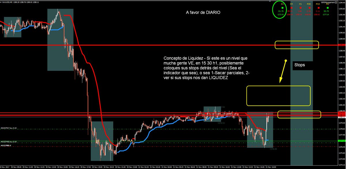 Getpips_System's tweet image. Nueva Visualización, Multitameframe y Multinstrumento ¿Te gusta? coming soon!!!!