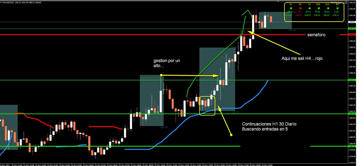 Getpips_System's tweet image. Nueva Visualización, Multitameframe y Multinstrumento ¿Te gusta? coming soon!!!!