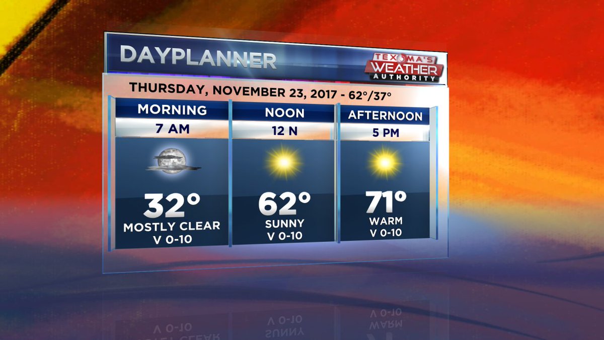 kfdx3wx's tweet photo. Good Morning #Texoma and #HappyThanksgiving! Here is your day planner #weather #forecast. Looks like a warm day with dry weather. -#KFDX TV 3 #Meteorologist #BryanRupp. https://t.co/KSK0SyvHVm