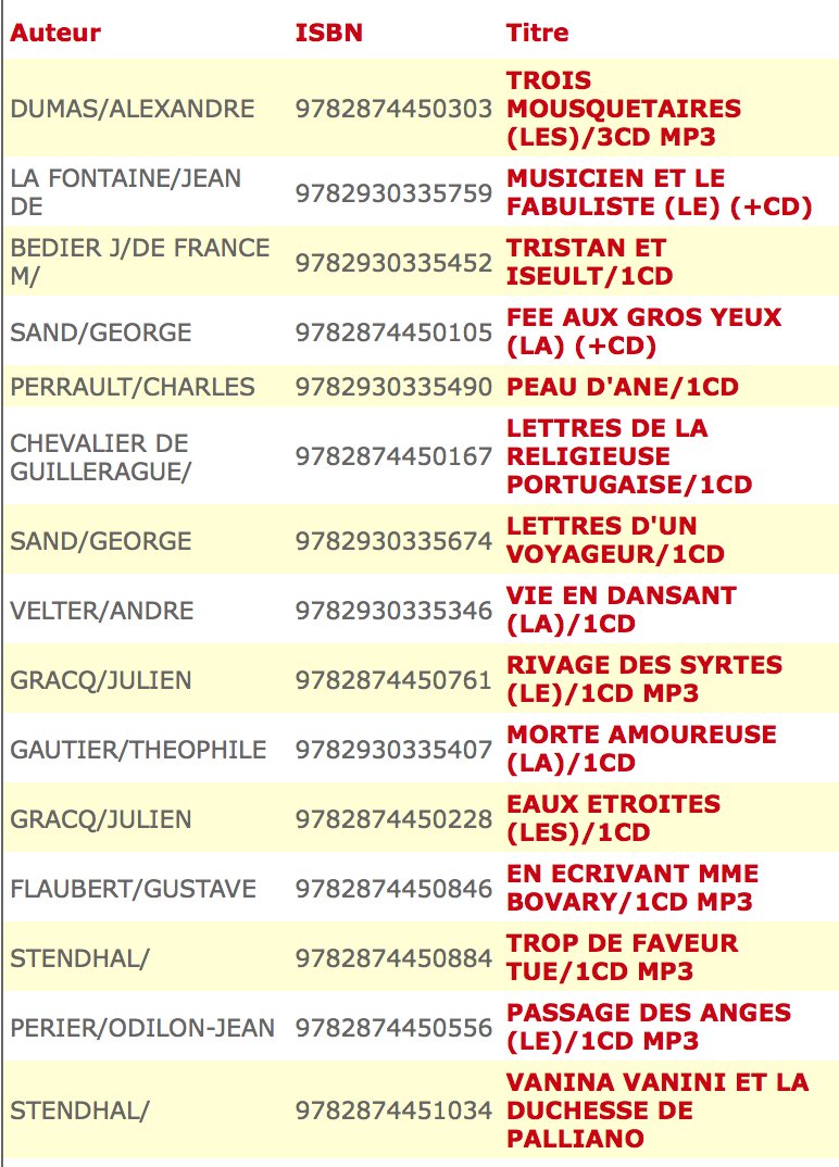 Autrementditedi's tweet photo. #TOP15 des meilleures ventes de #livres-audio #audiolivre aux Belles Lettres, cette semaine.
Immense MERCI à tous nos clients qui soutiennent une maison d'édition indépendante de haute tenue! https://t.co/H8H7BiwWGL
#LaFontaine, #Jourde, #CHAR, #GRACQ, #Stendhal, #Sand,#Flaubert https://t.co/wGBQ6ncLcE