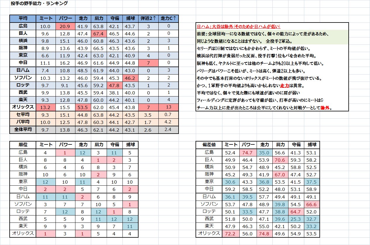 パワプロ査定 Twitter Search Twitter