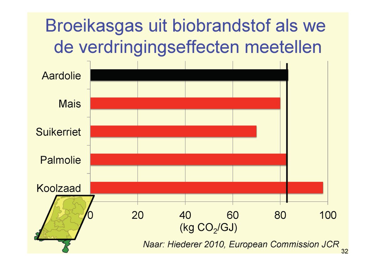 ‘Duurzaamheid’ van biomassa is een fictie, bevochten door lobbyisten. Biodiesel is niet beter voor klimaat dan aardolie. Hout stoken stoot meer CO2 uit dan aardgas, ook als groei nieuwe bomen wordt meegerekend. #biomassadebat