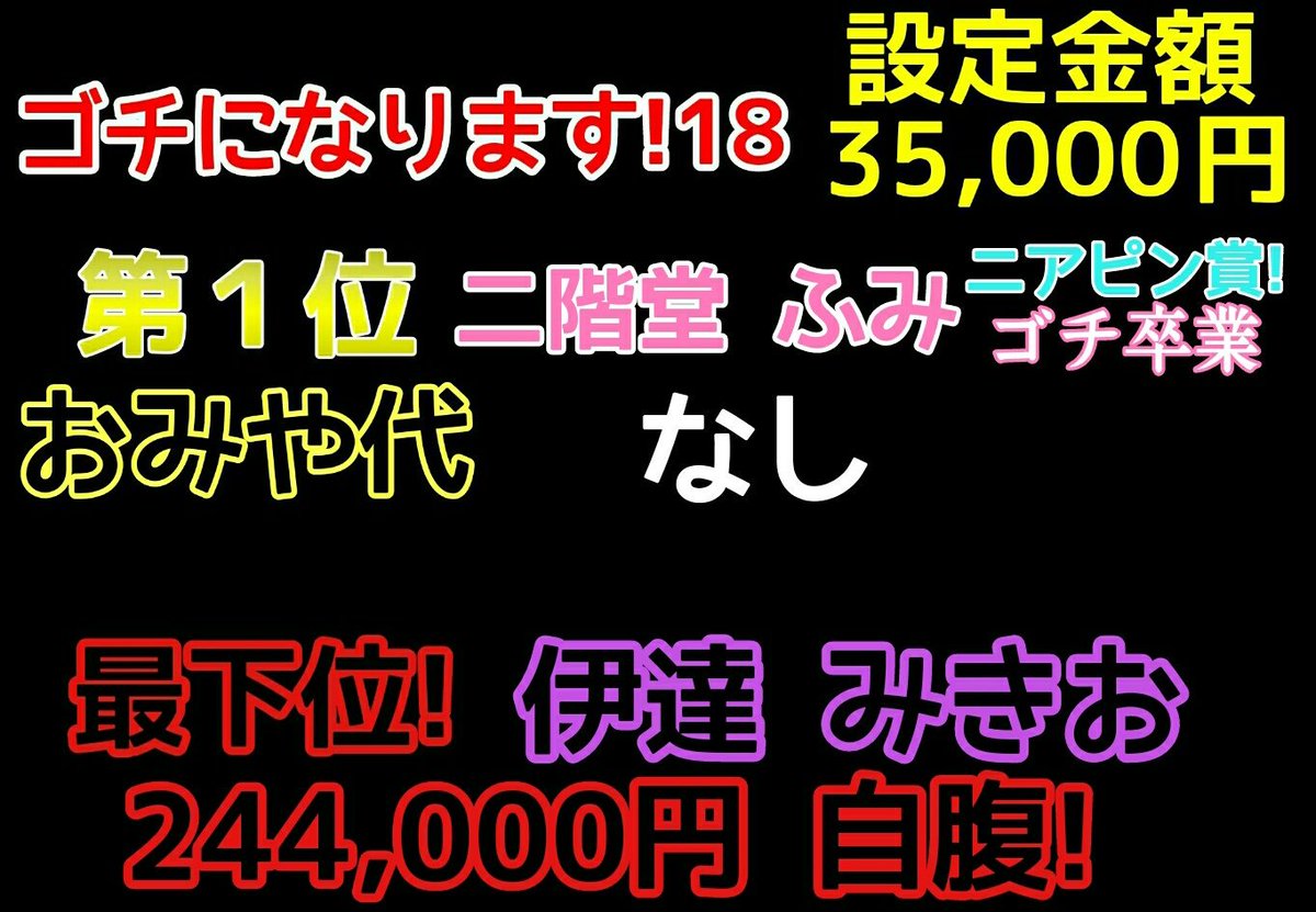O Xrhsths タク F1気になる Sto Twitter 今回のゴチの結果 ふみちゃんのクビレース卒業で やべっちがクビの範囲内に 当然太一くんもヤバいぞ ぐるナイ ゴチになります 矢部浩之 岡村隆史 国分太一 二階堂ふみ 大杉漣 渡辺直美 サンドウィッチマン