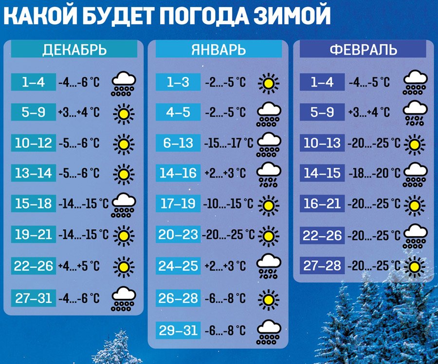 Каким будет январь в москве