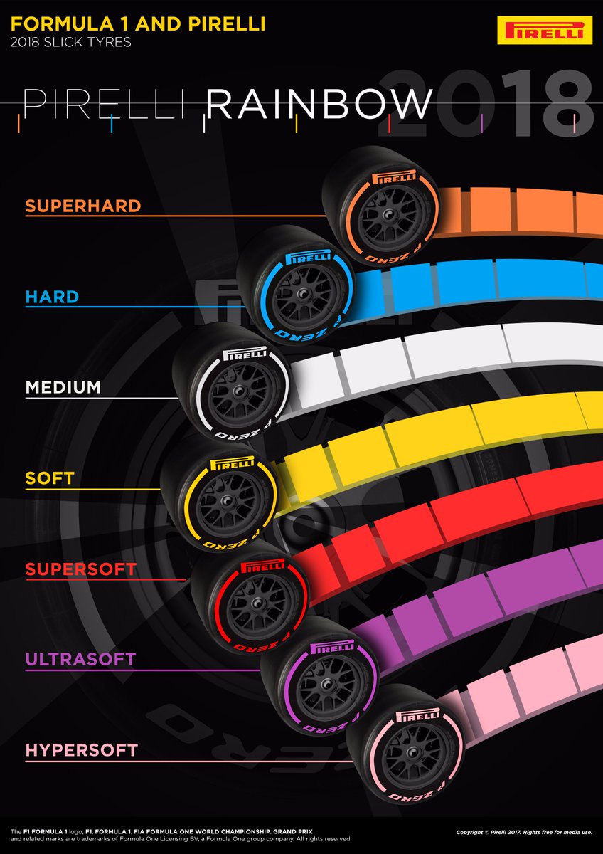 Here's our 2018 #Fit4F1 tyre-spotting guide! bit.ly/F1pr18