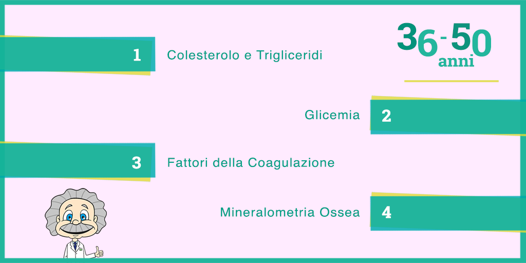 DocBros_it's tweet photo. Resta informato sugli esami clinici consigliati alle donne dai 36 ai 50 anni 
https://t.co/RdeCHy7Bo8
#DocBros https://t.co/F9TGNxzGdj