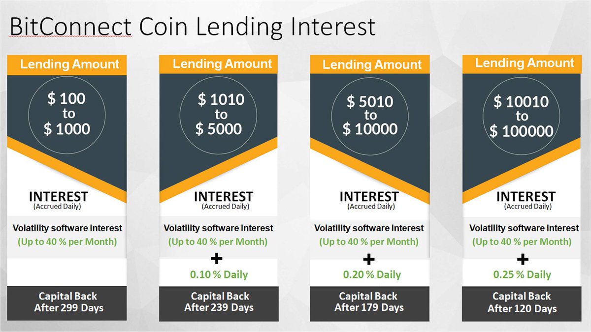 Start making money from Bitcoin today
#bitcoin #bcc bitconnect.co/?ref=ertacminer