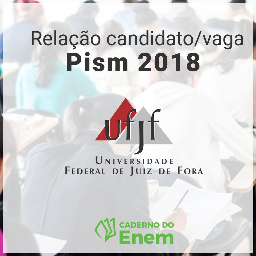 Saiu a relação de candidato por vaga para o #pism 2018 da <a href="/UFJF_/">UFJF</a> #FiqueLigado ~> cadernodoenem.com.br/fique-ligado/2…